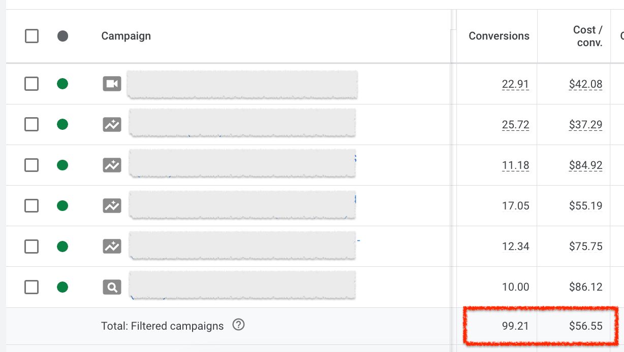Dec 15 – Jan 4, 2025 Sales Funnel
